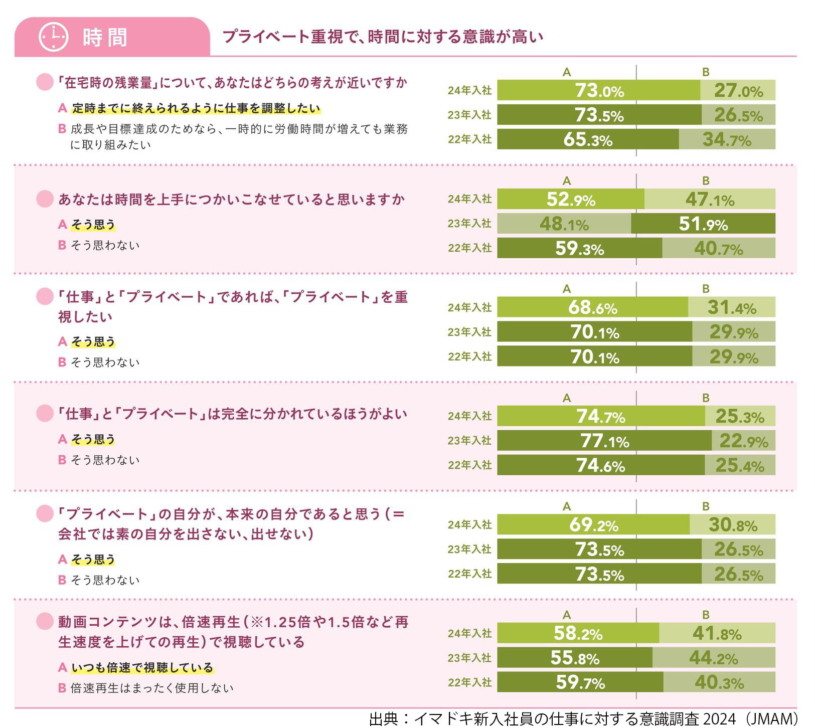 8ok能率協会さん時間