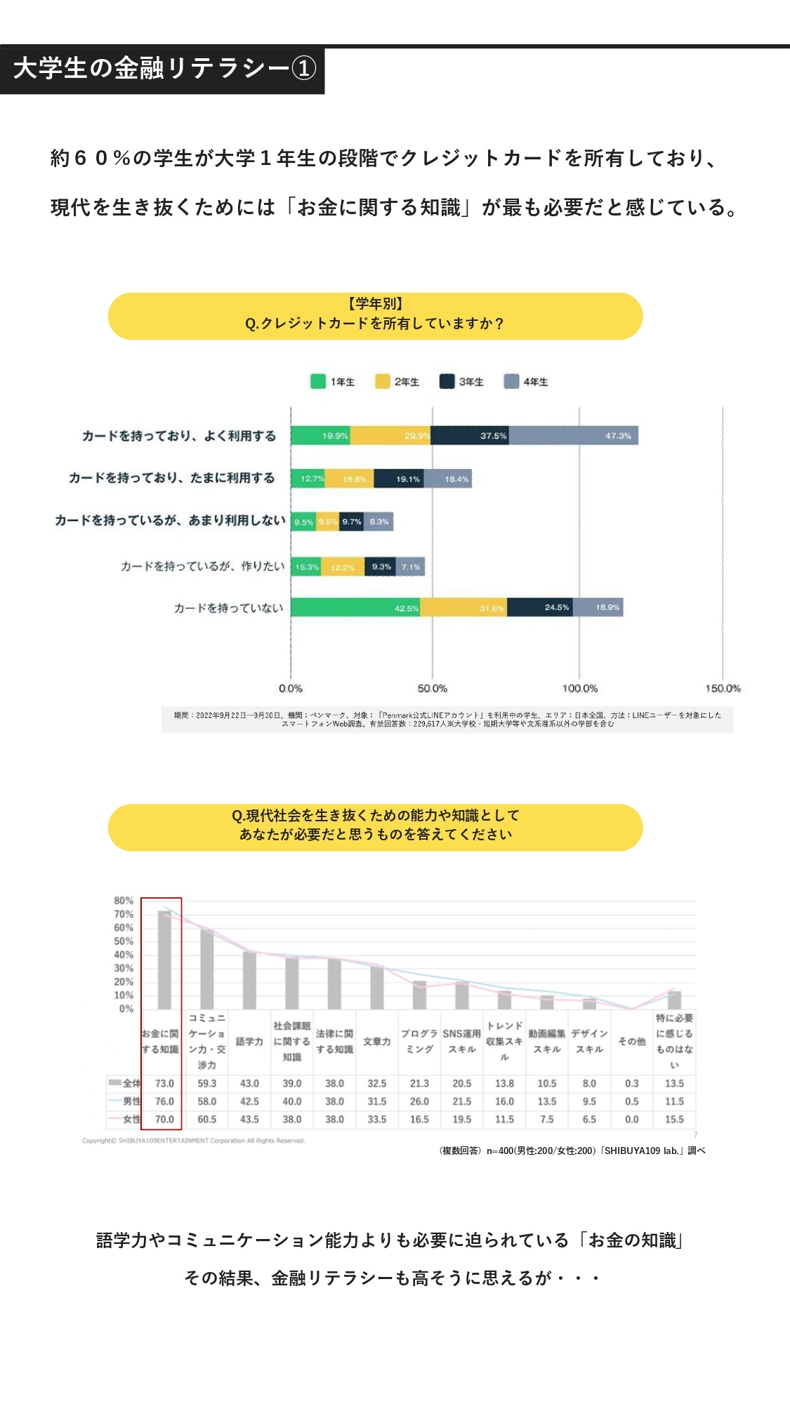 Z世代の金融リテラシー1