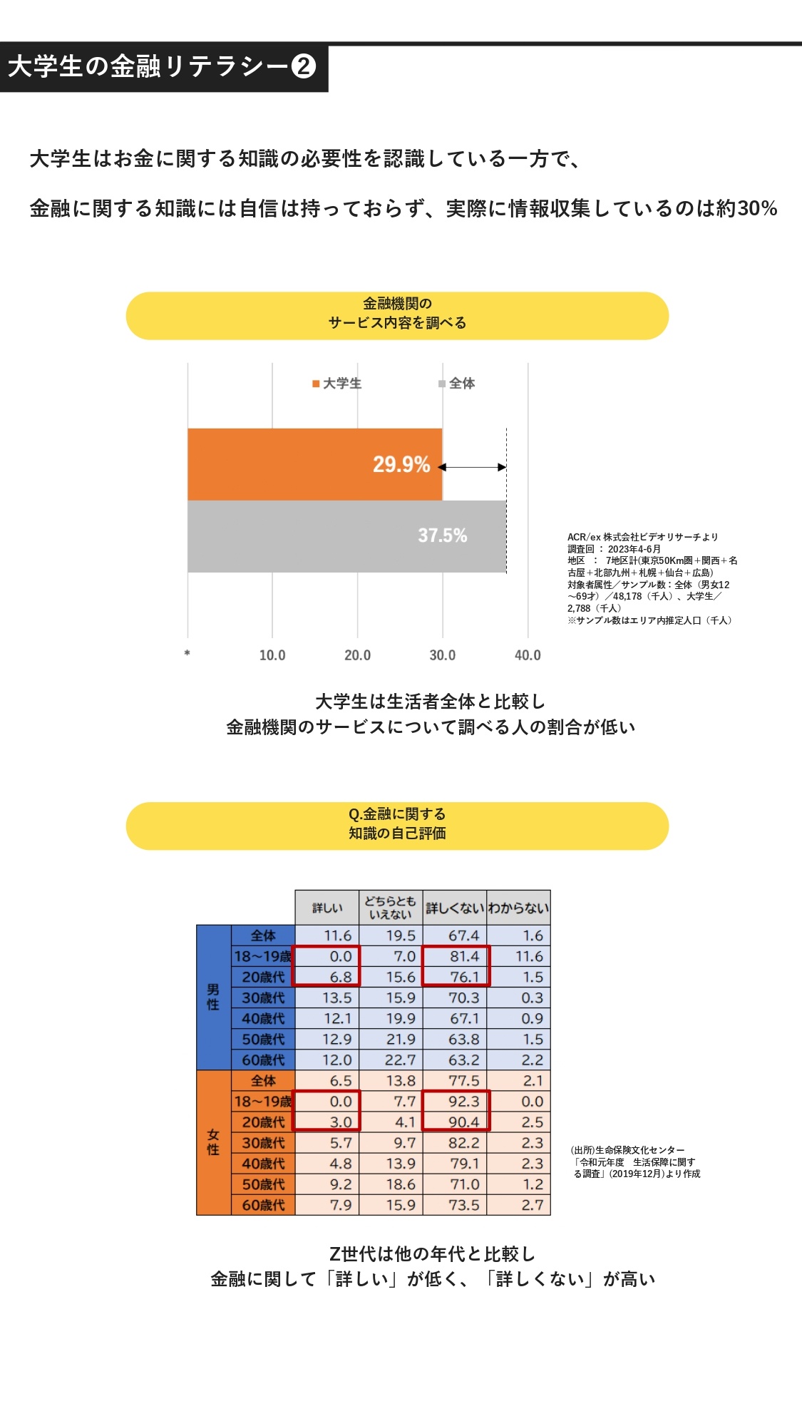 Z世代の金融リテラシー2