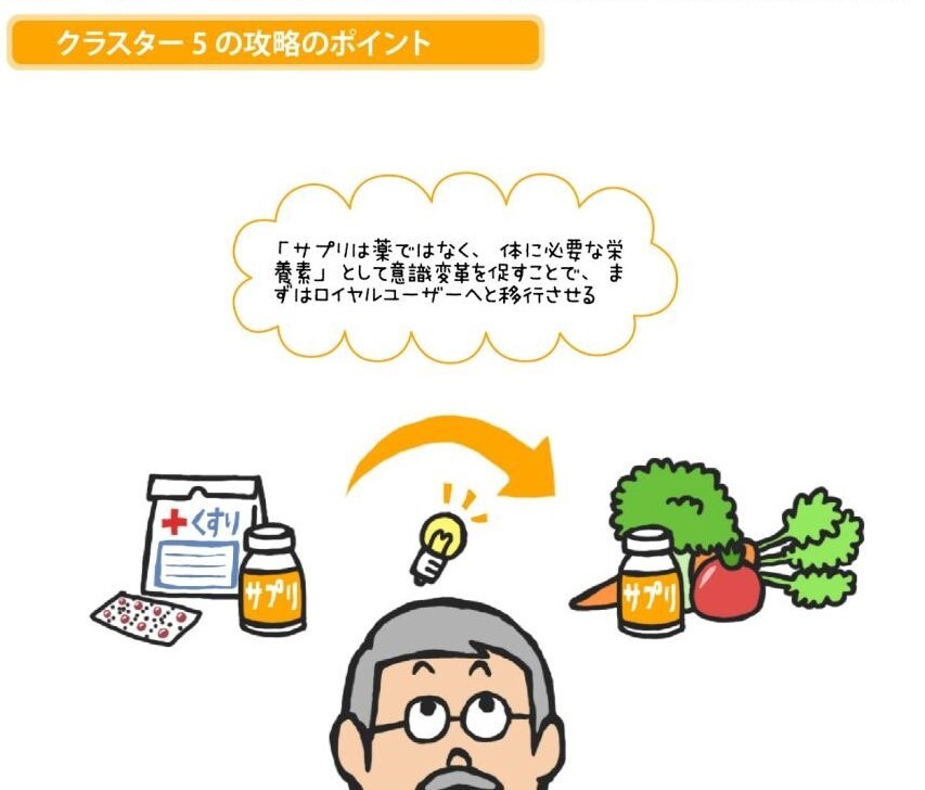 ロイヤル顧客の真の姿を炙り出す！「サプリメント・ロイヤルカスタマー