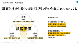 大広のマーケティング支援と実績『DAIKO CREDENTIAL』