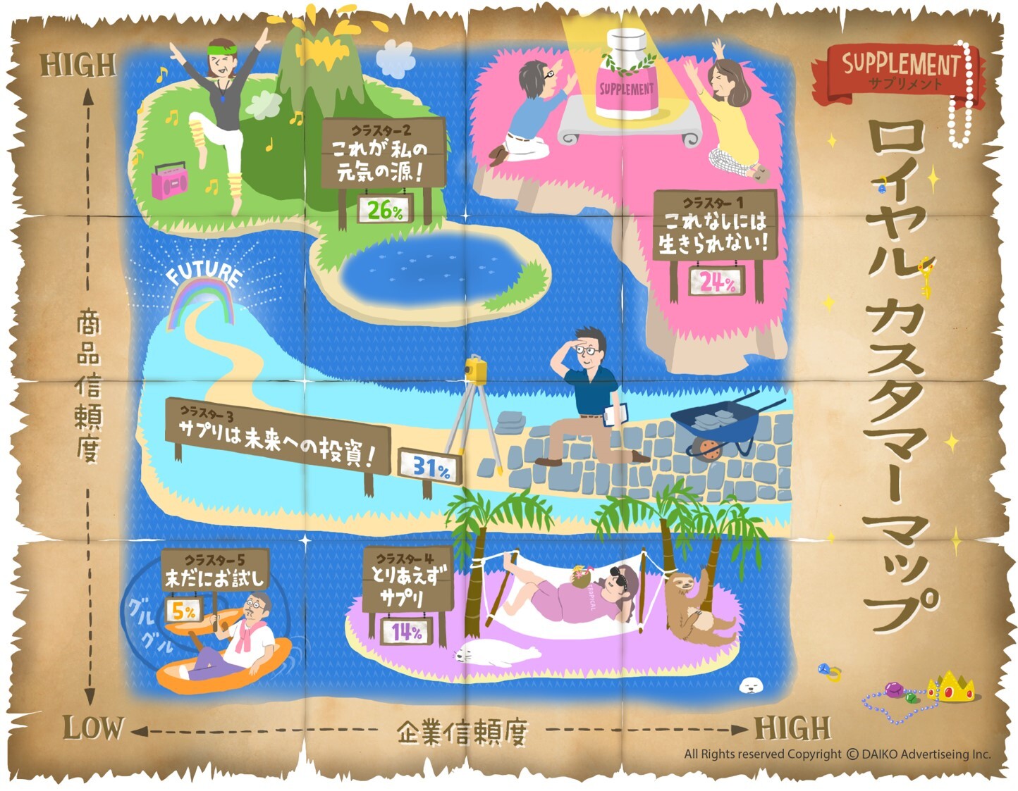 サプリロイヤルカスタマーマップ