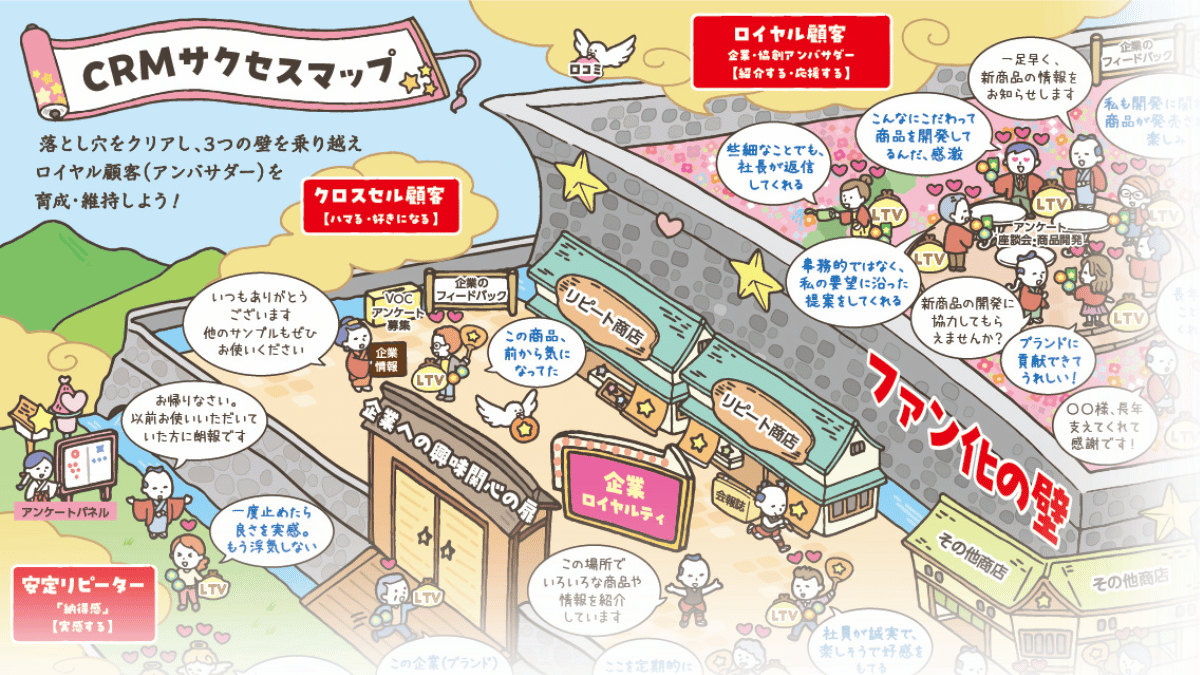 CRMサクセスマップサムネ1200×675