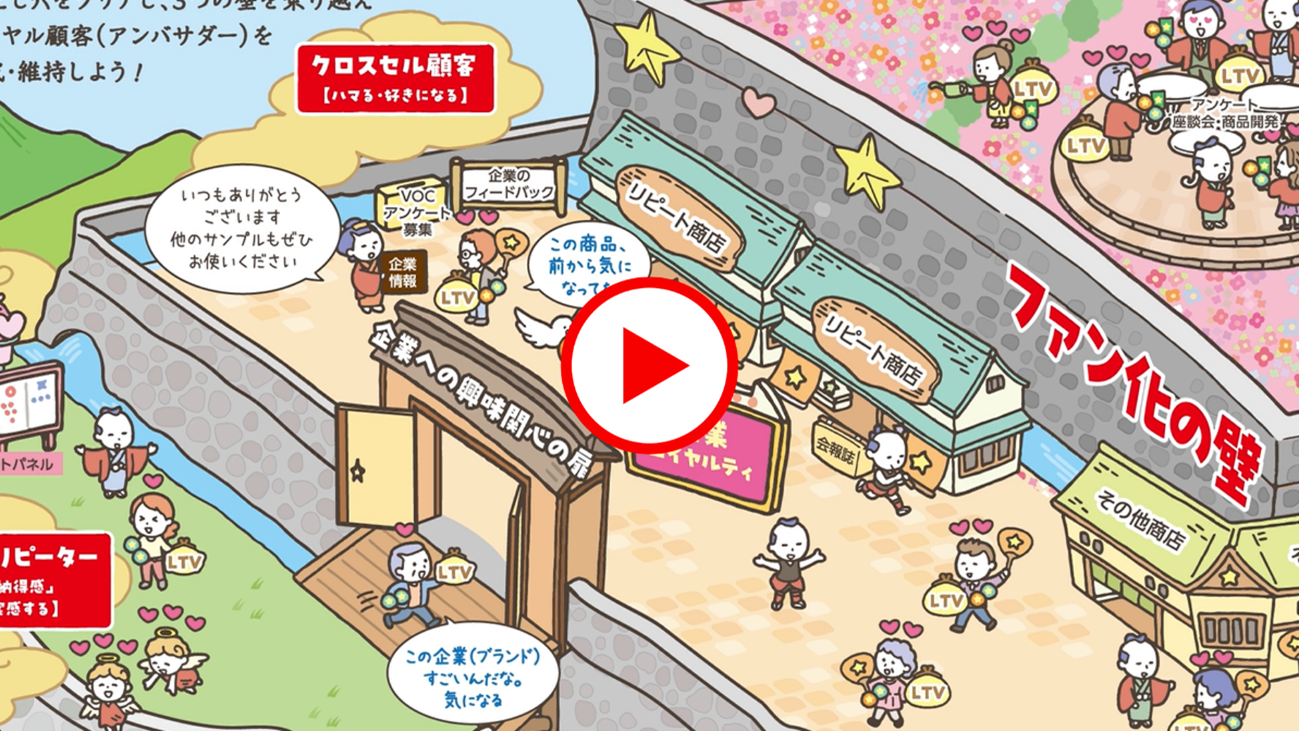 クロスセル顧客