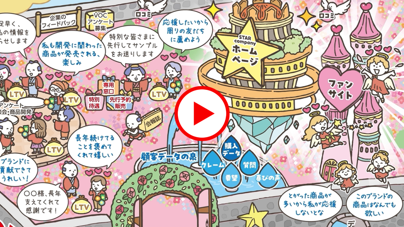 ロイヤル顧客