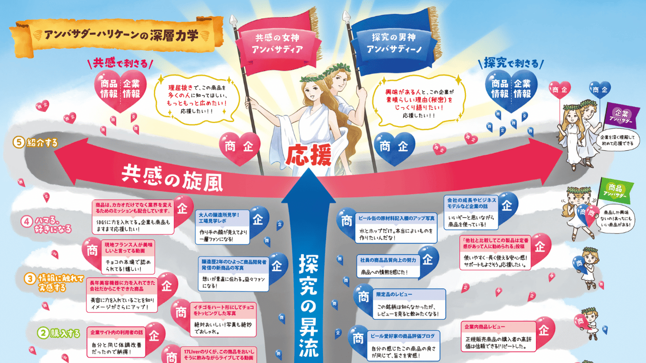 アンバサダーH深層力学