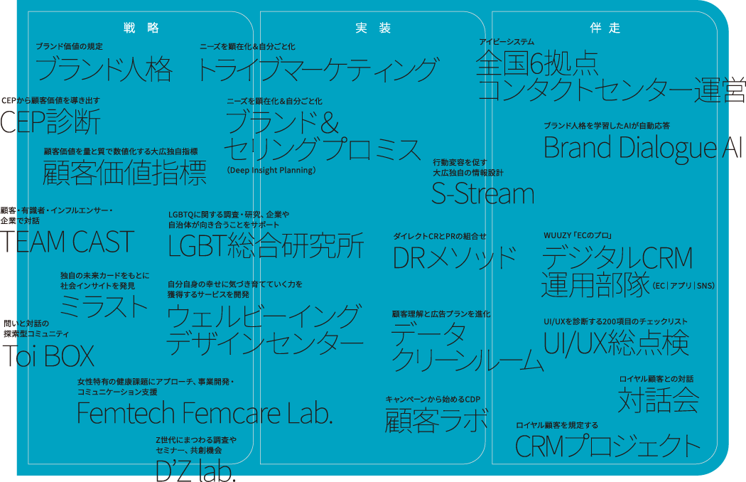 solusion map